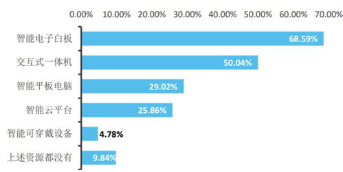 《2022人工智能教育藍皮書》解讀 聚焦人工智能應用軟件開發的新征程