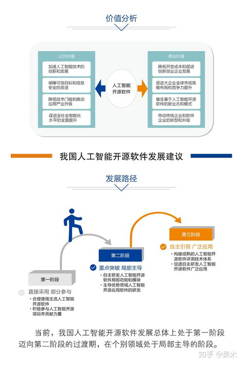 中國人工智能開源軟件發展聯盟成立大會即將在京召開，開啟AI應用軟件開發新篇章