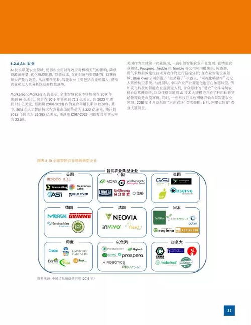 研究 | 2018世界人工智能產業發展藍皮書 人工智能應用軟件開發洞察